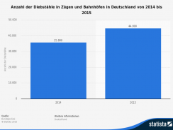 Immer aufpassen – Die Diebstahlrate von Koffern steigt
