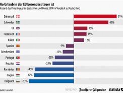 Koffer gepackt – Sparen Sie bei der Hotelwahl!