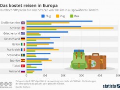 Mit dem richtigen Gefährt unterwegs – So bekommen Sie Ihren Koffer günstig durch Europa